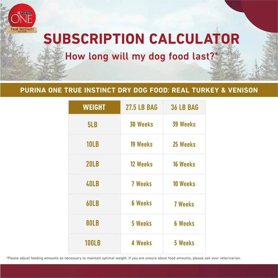 Purina ONE True Instinct With A Blend of Turkey and Venison Dry Dog Food, 36 lbs - Image 4 of 4