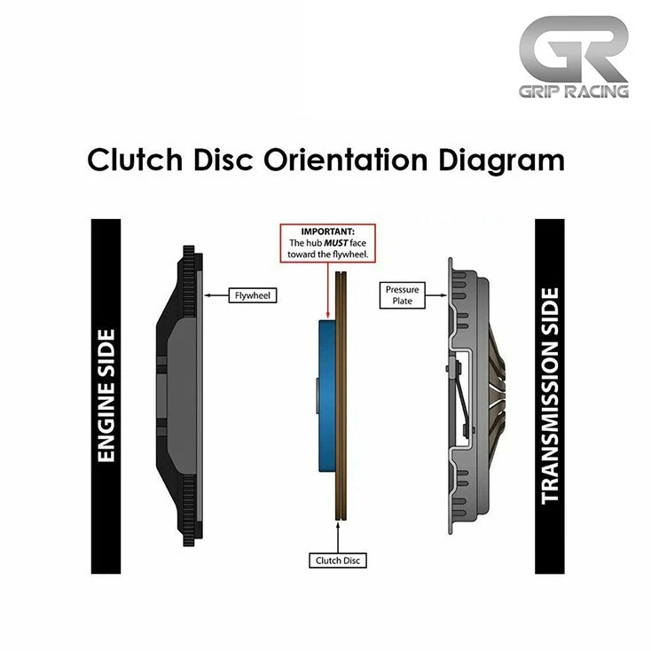 GRIP RACING Clutch Kit GR-305 &ndash; Organic Input Shaft Diameter: 1/8" Country/Region of Manufacture: United States UPC: Does not apply &ndash; Fits BMW E46 01-03 330i 330Ci 330Xi 525i thumbnail 5