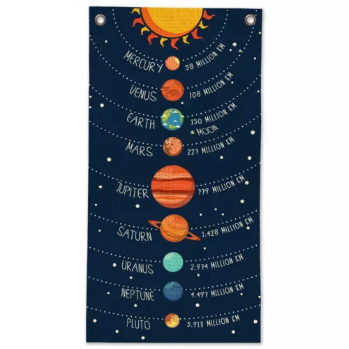 Zwój układu słonecznego - Płótno Zwój ścienny Plakat artystyczny - 16" x 32" - Zdjęcie 1 z 8