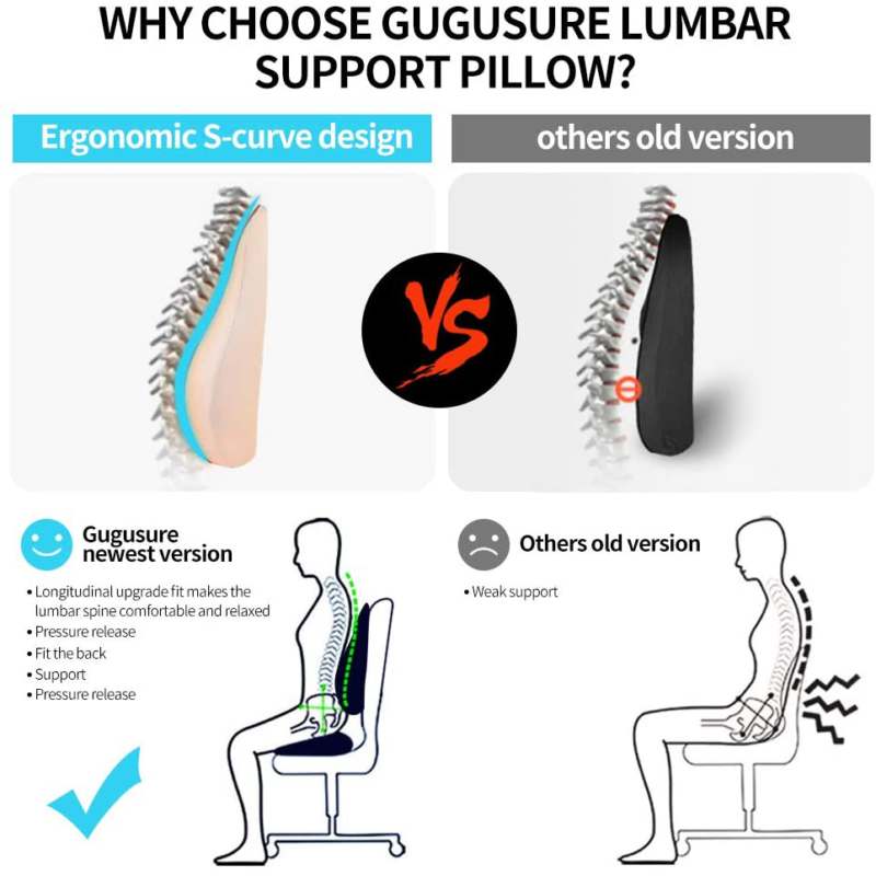 Gugusure Lumbar Support Pillow Memory Foam Back Cushion With Breathable
