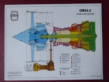 1984 DOCUMENT PUB SNECMA GE CFMI CFM56-2 AIRCRAFT ENGINE CUTAWAY MODULAR DESIGN