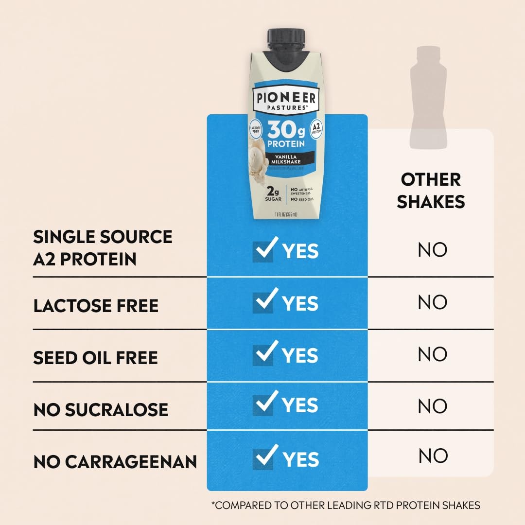 Pioneer Pastures High Protein A2 Milkshakes Vanilla A2 Nutritional