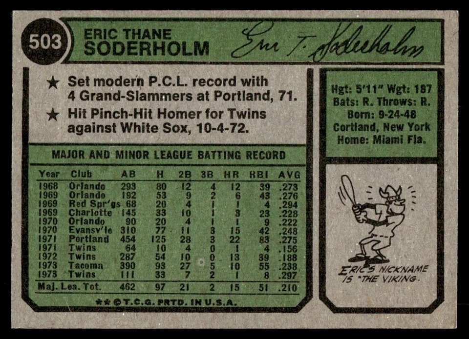 1974 Topps Eric Soderholm Minnesota Twins #503 - Image 2 of 2