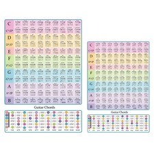 Guitar Fingering Chart Note Guitar Poster Chart Guitar Chord Poster Chords Chart