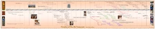 Timeline of The Old Testament Laminated Panoramic Poster