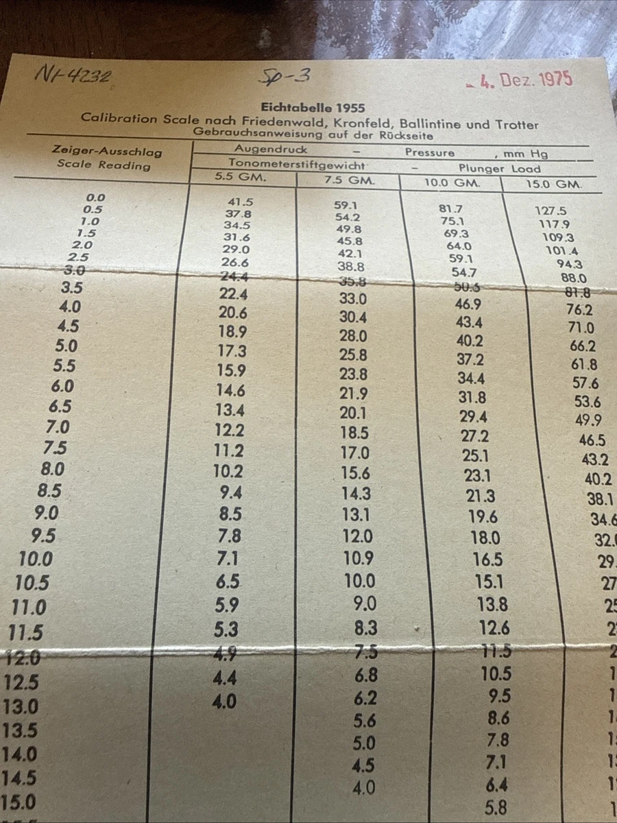 1955 Schiotz Tonometer Precision Eye Measure Intra-Ocular Pressure 2020 C