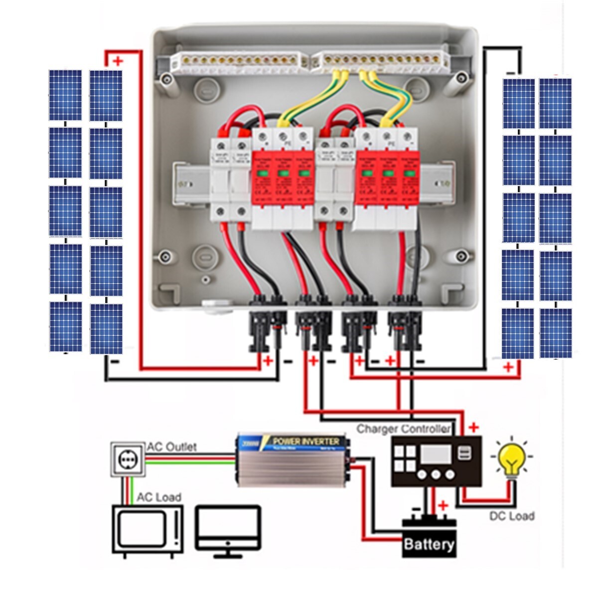 WERCHTAY PV Überspannungsschutz 1000V DC 32A – Solar Trennschalter & Verteilerbox IP65 Für 1-2 Strings