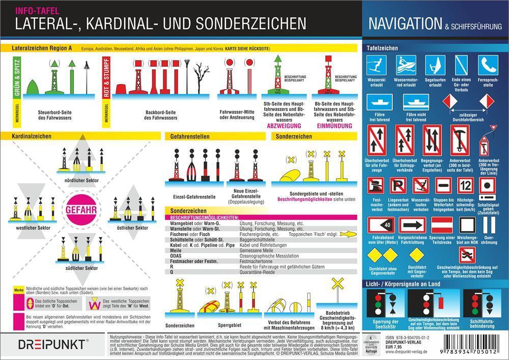 Thumbnail - Lateral-, Kardinal- Und Sonderzeichen | Michael Schulze | Deutsch |