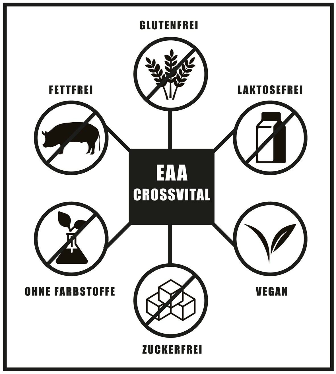 EAA PULVER I CROSSVITAL I BLOOD ORANGE I 500g I MEGA GESCHMACK I MADE IN GERMANY