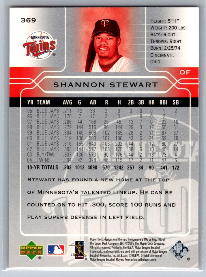 2005 Upper Deck #369 Shannon Stewart Minnesota Twins MLB Baseball Card - Image 2 of 2