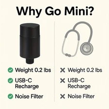 1X Hidden Leak Detector Device Professional Tool for Plumbing Pipe Leak Locating