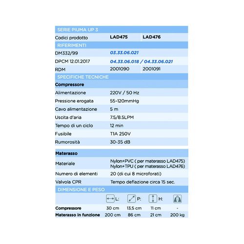 Levitas Materasso Antidecubito 4 stadio Nylon/Tpu Piuma H 20.3cm Blu - Picture 4 of 4