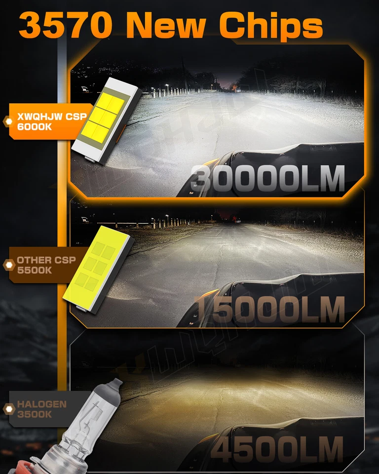 9003 H4 LED Headlight Bulbs High Low beam 6000K Combo For 2016-2018 Toyota Hiace - Image 3 of 4