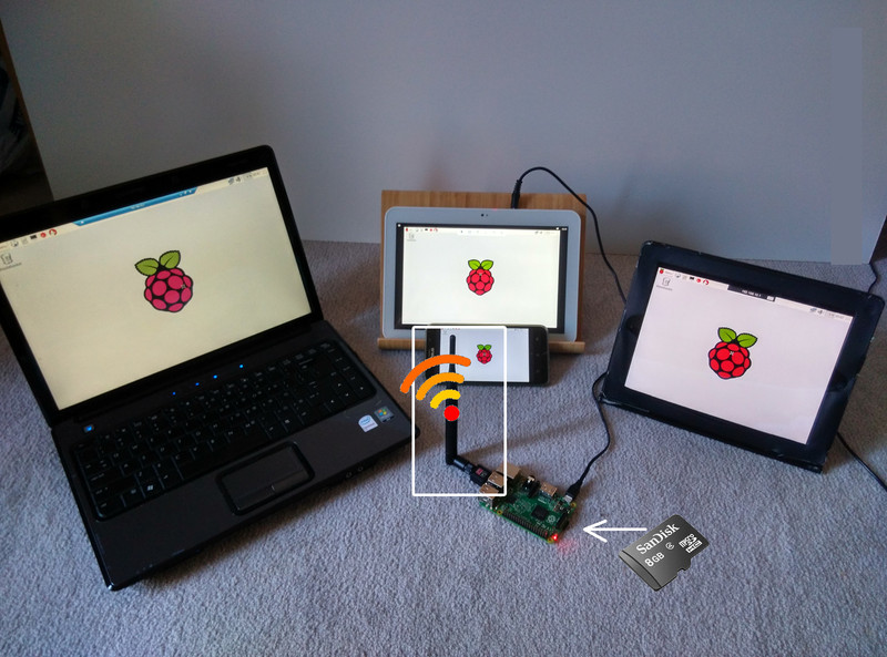 Raspberry Pi 5 WiMON = No hdmi cable needed