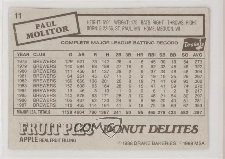 1988 Drake's Big Hitters/Super Pitchers Food Issue Paul Molitor #11 HOF - Image 2 of 2
