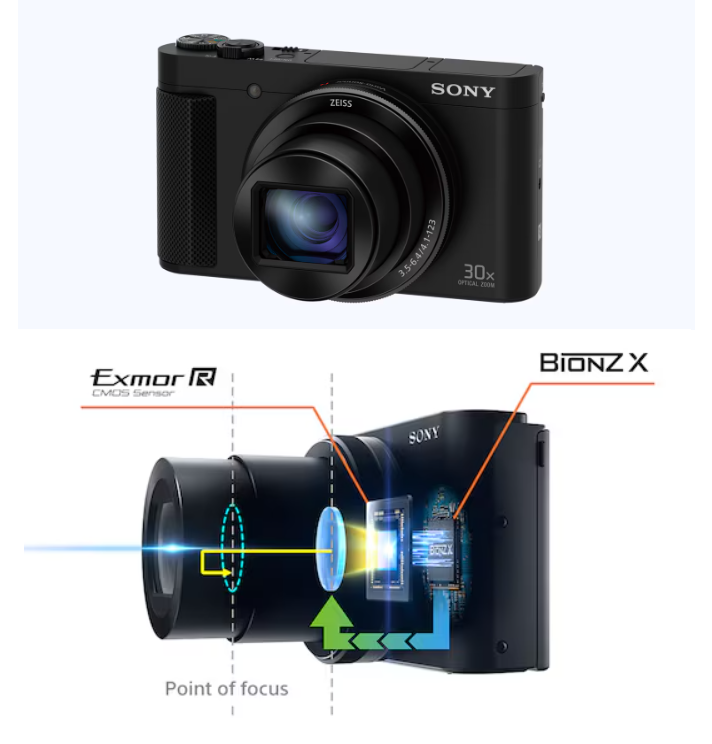 Sony Cyber-shot DSC-HX90V 18.2MP Digital Camera - Black with