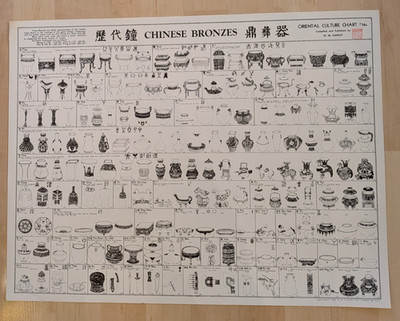 1946 Oriental Culture Chart Chinese Bronzes Poster Print W. M. Hawley