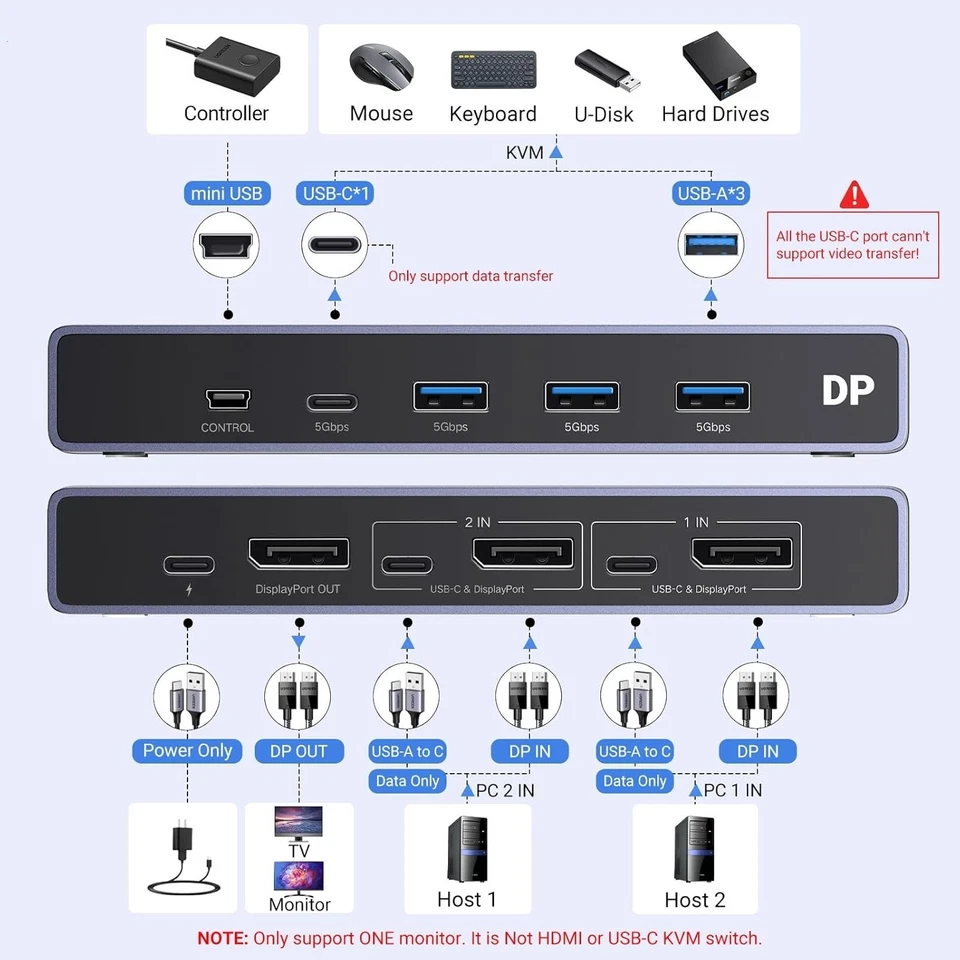 UGREEN 8K KVM Switch DP 1.4 2 In 1 Out USB 3.0 USB-C 8K@60Hz 4K@240Hz mit Kabel - Bild 2 von 4