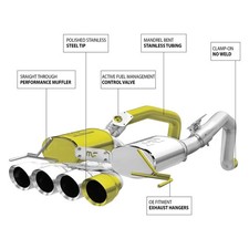 Exhaust Systems MagnaFlow for 1992 Nissan 300ZX Kits for sale | eBay