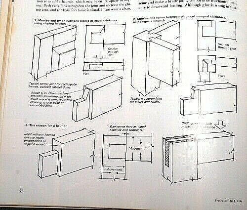 Sept/Oct 1979 FINE WOODWORKING MAGAZINE Projects Instruction Furniture Tools - Picture 2 of 3