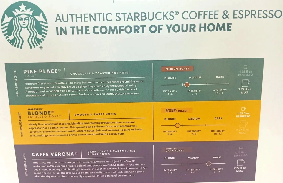 Cápsulas de café Starbucks Vertuo variedad 68 CT Pike Place, Verona y Blonde Expresso Foto 2 de 3