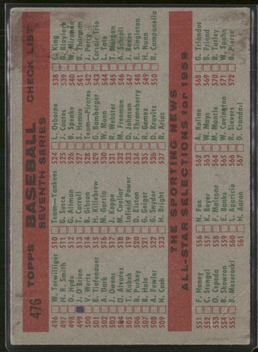 1959 Topps #476 Indians Team Card (low grade:Auth-GD) - Picture 2 of 2