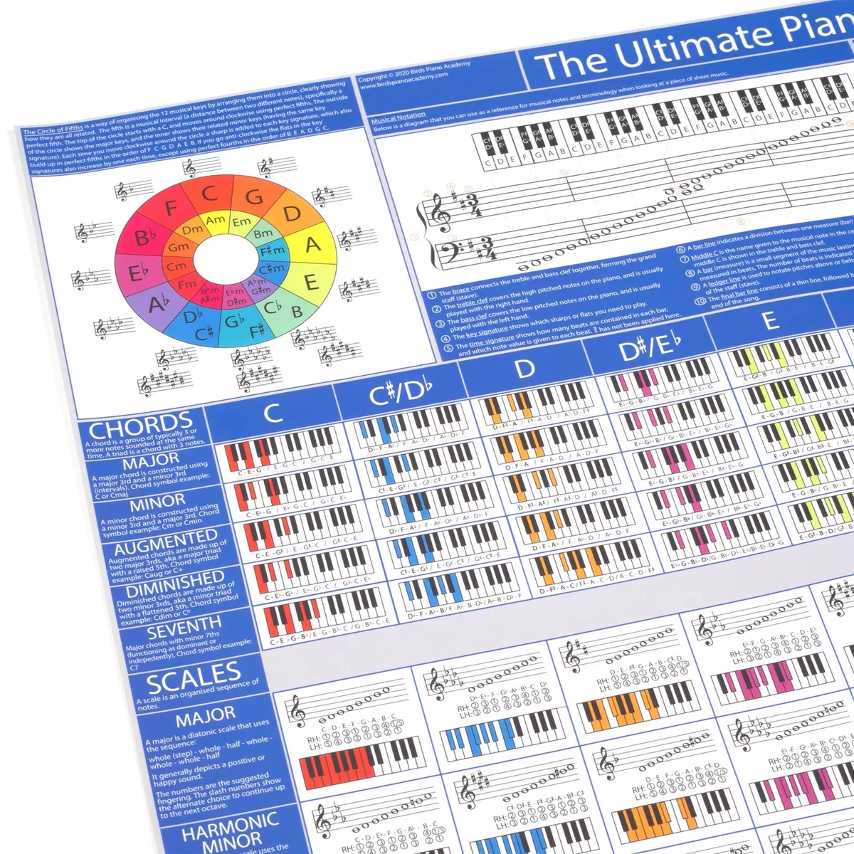 Full grand staff visual  Piano music lessons, Music chords, Music theory