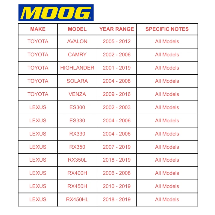 2PCS MOOG Suspension Sway Bar Link for Lexus ES330 RX330 Toyota Avalon 2005-2012 Foto 2 de 4