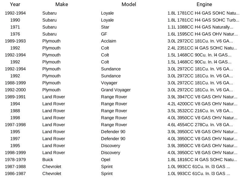 Juego de 8 bujías Champion Platinum 3322 para Alfa Romeo Audi BMW 1964-2005 Foto 4 de 4