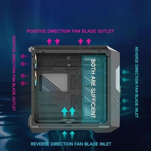 Lot De 3 Ventilateurs BLACK Forward Pc Haute perf 1800 tr/min PWM 120mm Rgb SYNC - Bild 3 von 21