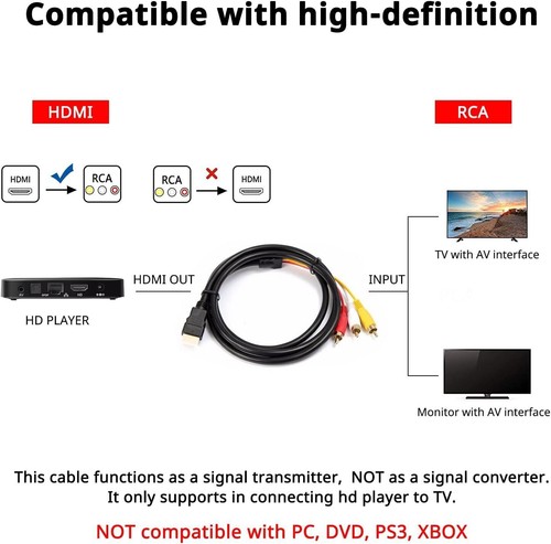 1080P HDMI Male to 3 RCA S-video AV Audio Cable Cord Adapter for TV HDTV DVD - Picture 9 of 13