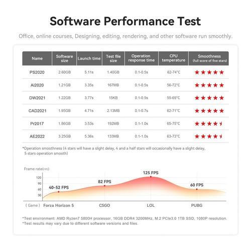 Beelink SER5 MAX AMD Ryzen 7 5800H Mini PC Windows 11 16G 500G WiFi6 4K Computer - 第 14/21 張圖片