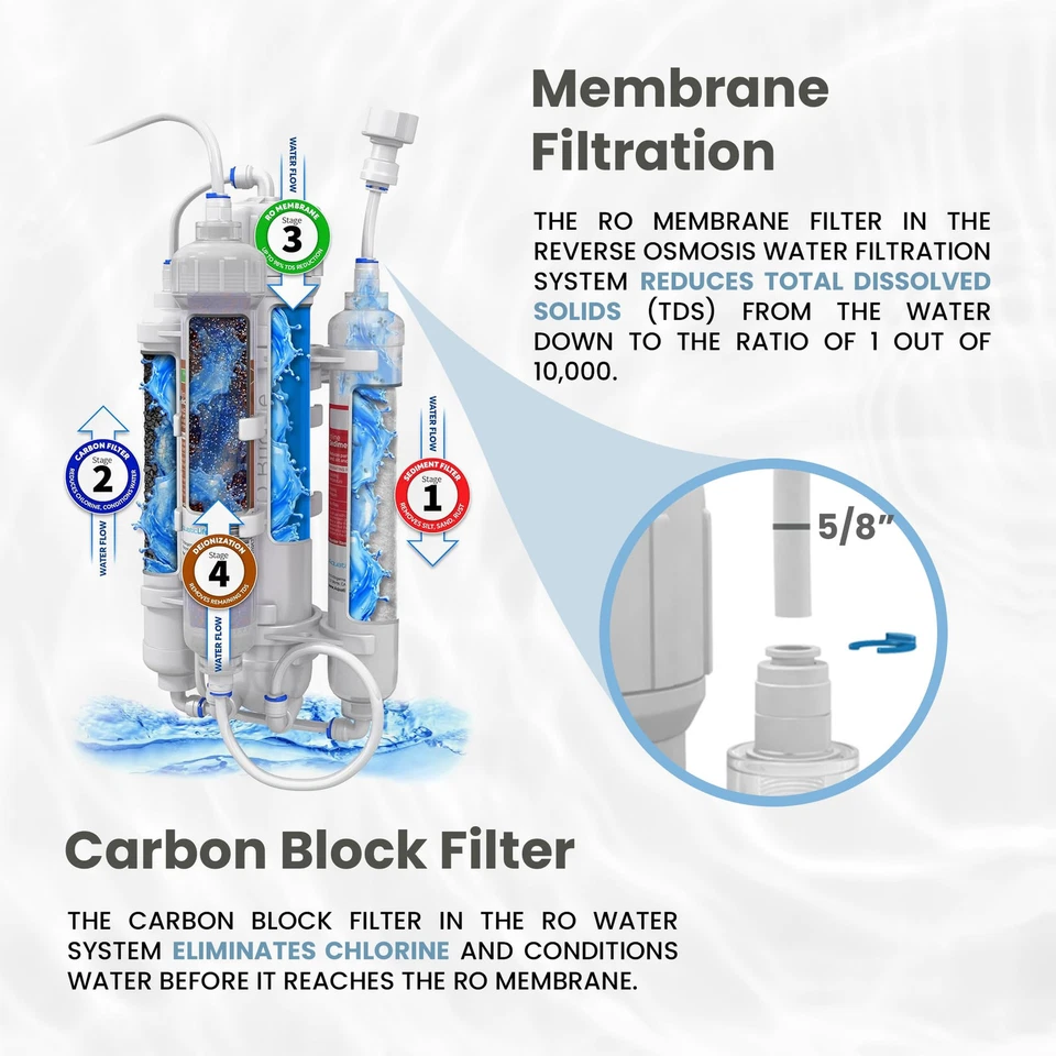 RO Buddie 4-Stage Reverse Osmosis Deionization Water Filter System RO/DI Filt... - Image 4 of 4