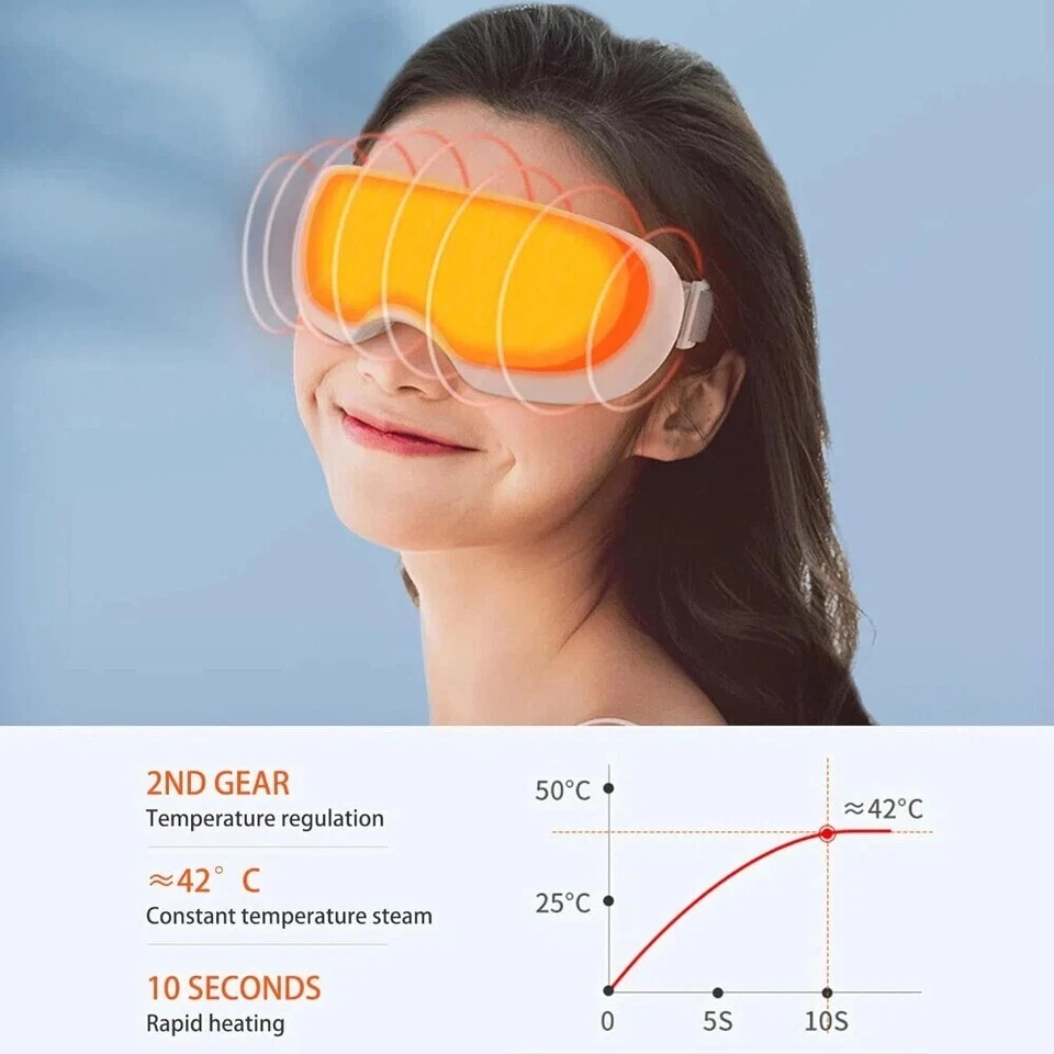 Rechargeable Steam Eye Mask for Relaxing Eye Care - Relief for Tired Eyes - Image 4 of 4