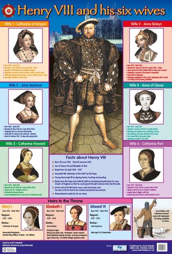 Brand New Educational A2 Posters, Maths, English, History, Science, Maps, + More - Imagen 64 de 102