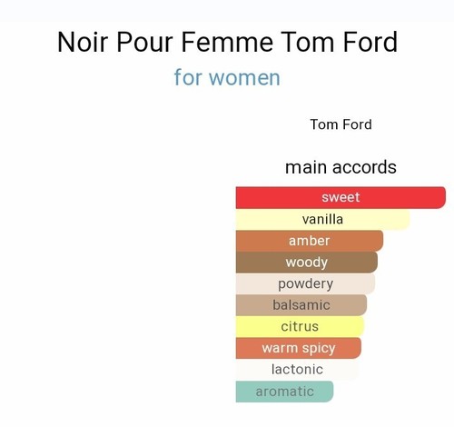 Tom Ford NOIR POUR FEMME Eau de Parfum 0.05fl.oz./1.5mL CARDED SAMPLE VIALS (2) - Picture 3 of 3