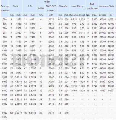 6902/16-2RS 16x28x7mm ABEC1 Thin-wall Deep Groove Ball Bearing For