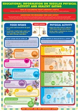 PHYSICAL ACTIVITY AND HEALTHY EATING Fitness Nutrition Wall Chart 20x28 POSTER