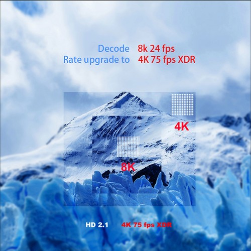 A95X F4 8K 4G+64GB Android 10.0 Dual Quad Core S905x4 E9R5 - Picture 8 of 12