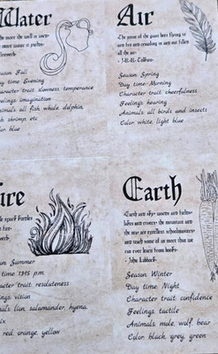 Four Elements Paper Print Postcard 4x6 Frameable