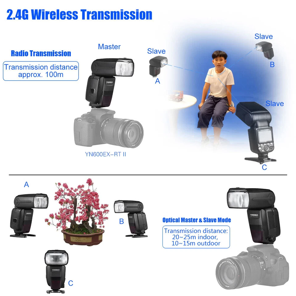 YONGNUO YN600EX-RT II 2.4G Wireless Flash Speedlite Speedlight for Canon - Image 3 of 4