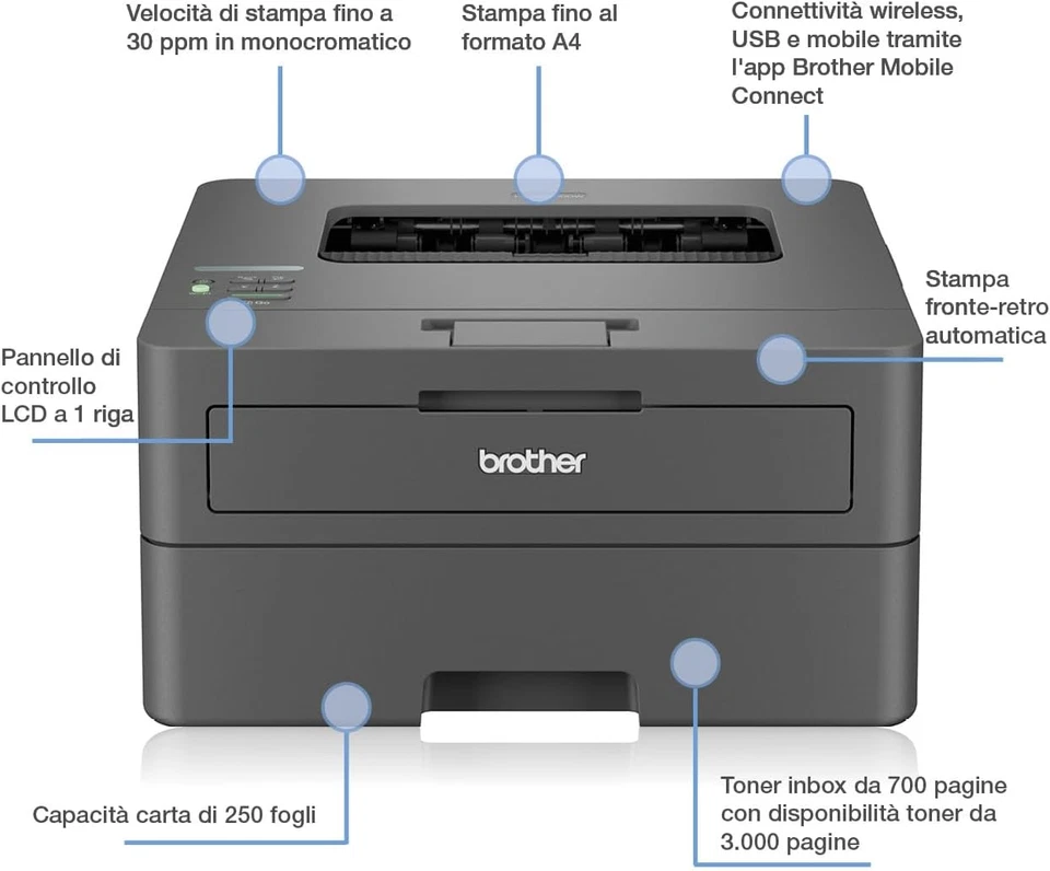 HLL2400DWE Stampante Ecopro Ready, 30 Ppm, 64MB, Stampa Fronte/Retro, Display LC - Immagine 2 di 4