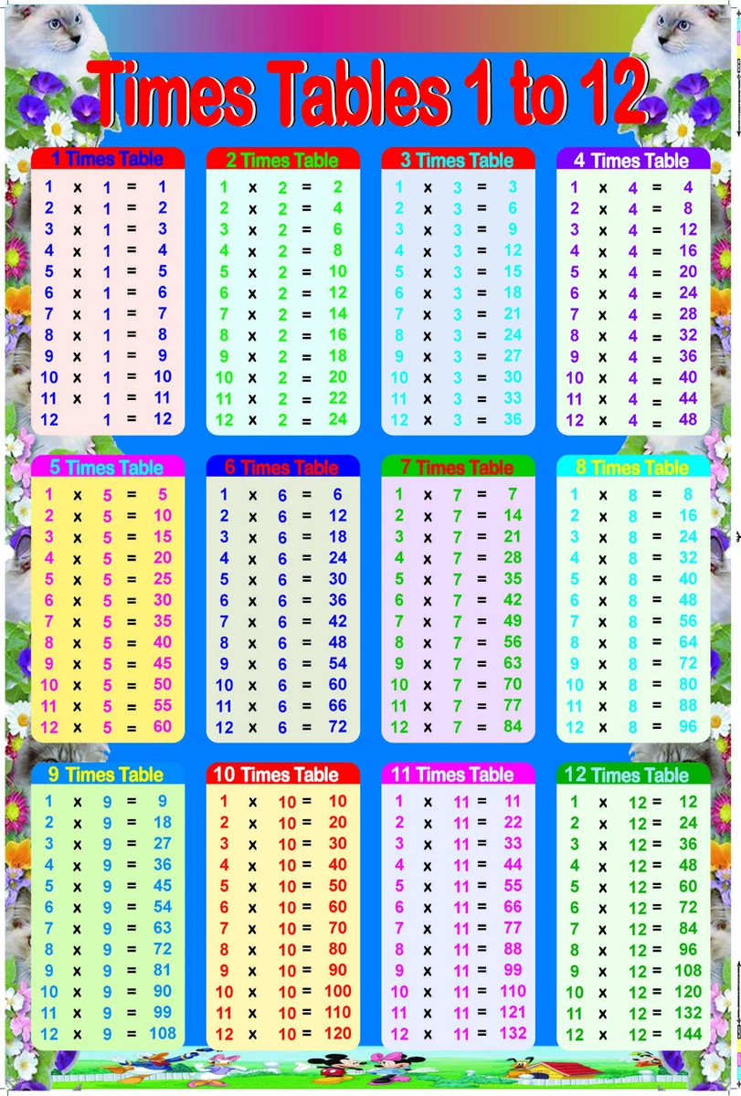 Times tables 1 100