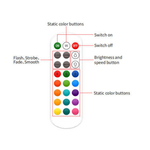 Magic Home APP WiFi Smart Controller & Remote For RGB RGBW LED Strip Light - Picture 4 of 13