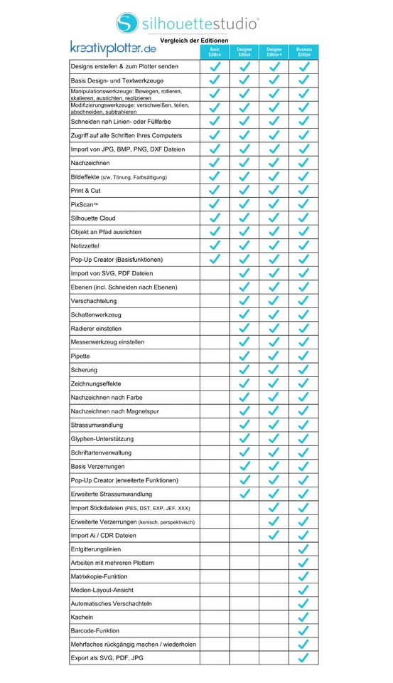 Silhouette Studio Upgrade *von Basic auf BUSINESS EDITION* Lizenzcode per E-Mail - Bild 2 von 2