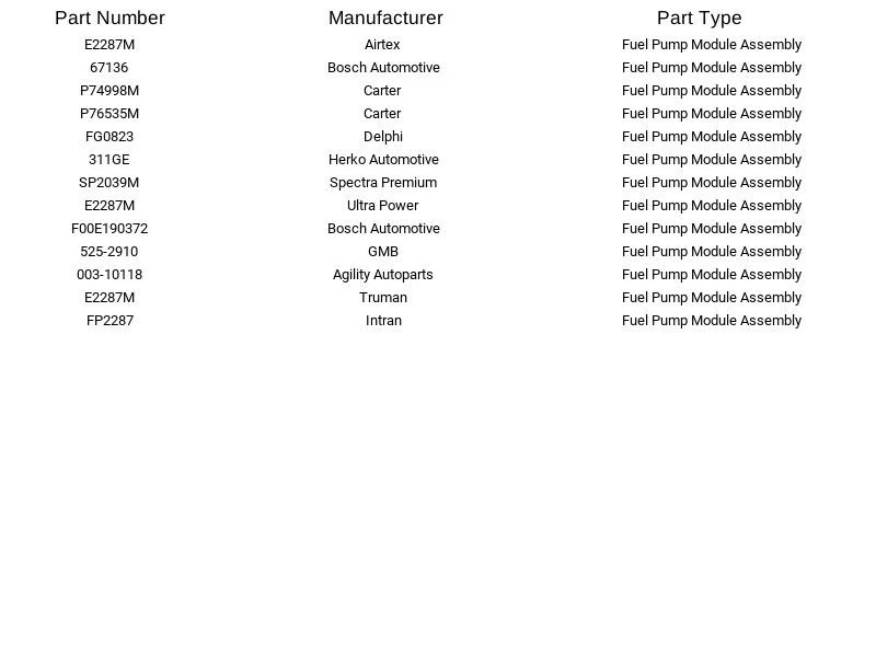 Módulo de bomba de combustible Airtex E2287M para Ford Excursion 5,4 L 6,8 L 2000-2005 Foto 4 de 4
