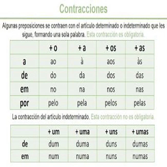 Curso de Portugués principiantes, nivel medio, habla portugués, empezando Brasil - Imagen 3 de 4