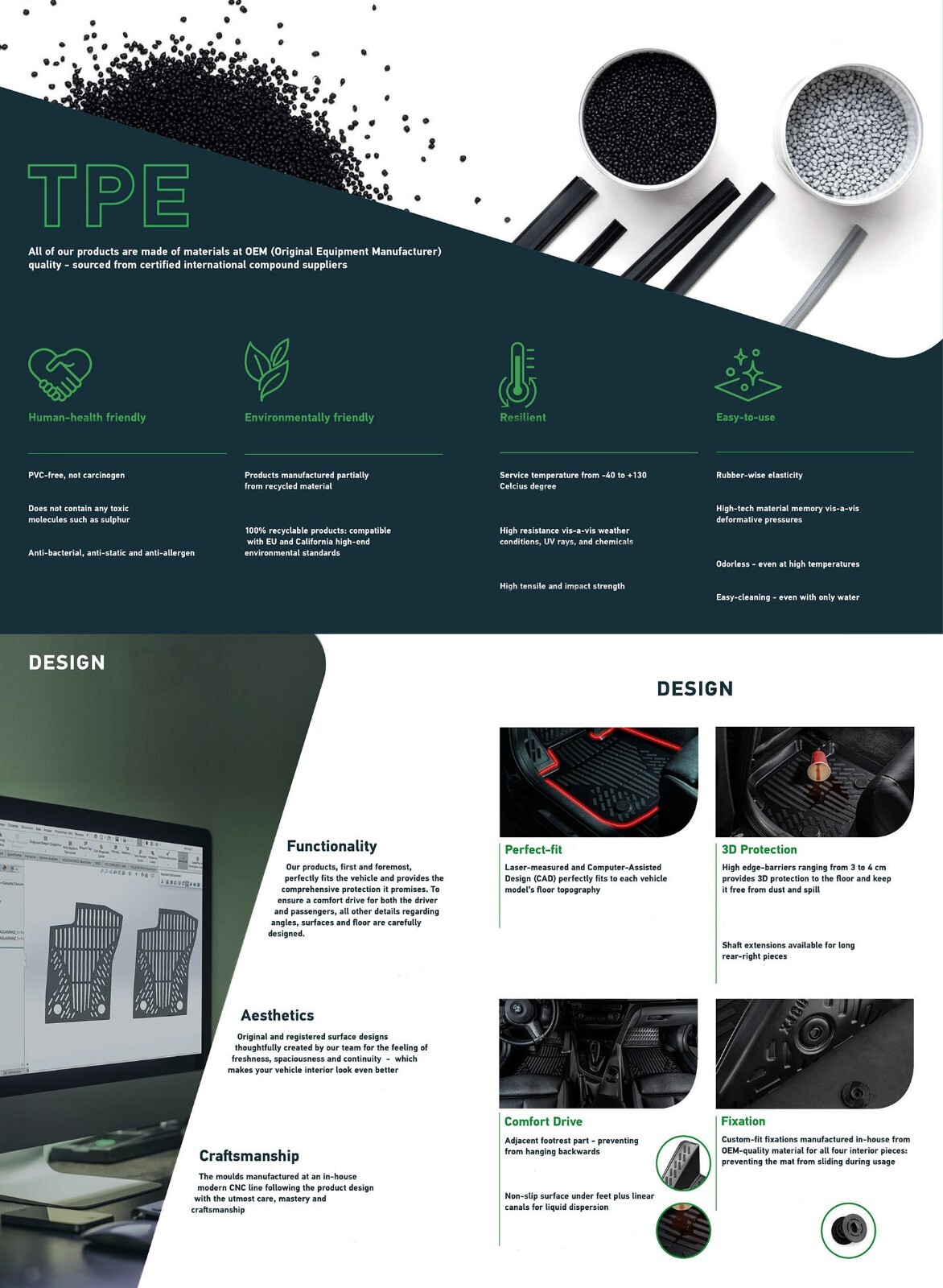 Cargo Liner Rear Trunk Floor Mat For Honda Civic Sedan 19952000 All