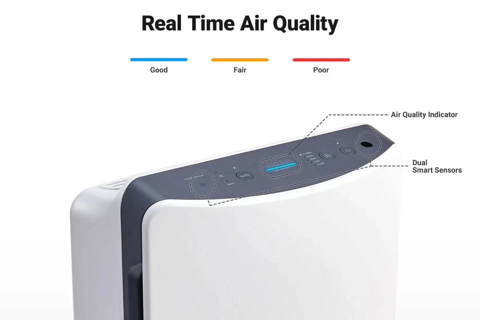 Home True Hepa 3 Stage Air Purifier + SMART Sensor for Allergies,Pets,Smoke,Dust - Image 3 of 4