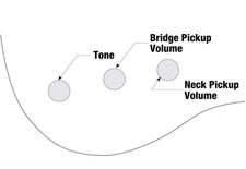 Ibanez GSR186 TUM 6 cordes basse électrique GioIbanez [production limitée